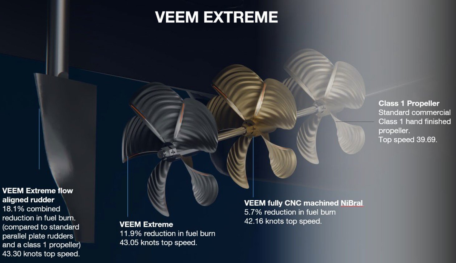 VEEM Extreme System Propellers